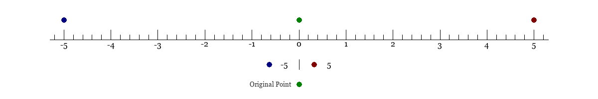 Number Info For   Numberline.php