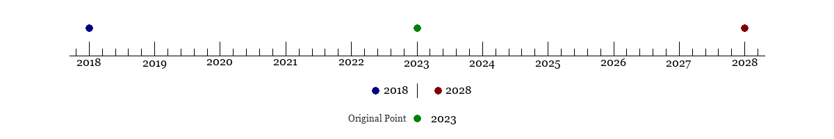 Numberline.php?a=2023&b=2023
